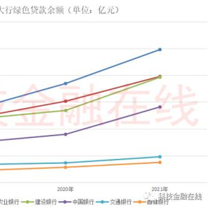 透视A股银行：绿色金融贷款增速分化，产品线持续扩容