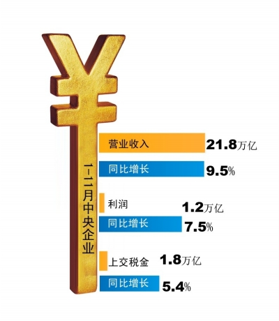 央企一季度开门红：26企利润飙升超10%，电力造船领跑！