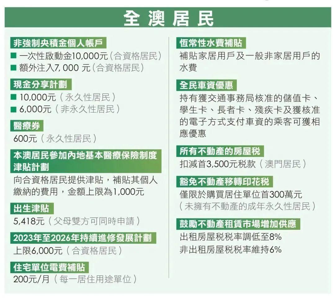 新澳2025精准正版免費資料高中低和2025新澳门天天精准免费大全澳门一富城,全面释义、解释与落实-警惕虚假宣传-全面释义、解释与落实